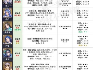 斗罗大陆攻略：解锁魂技点获取方法，掌握其神奇用途助你战力飙升