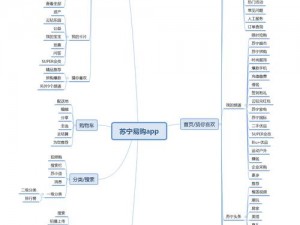 三级图——具有多种功能的实用产品