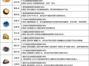 九阴真经武侠服礼包汇总：全方位解析九阴真经特色礼包，独家秘籍大揭秘