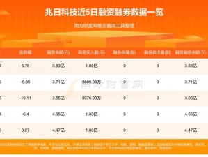 p2p 查询平台——一站式查询，让你的投资更安全