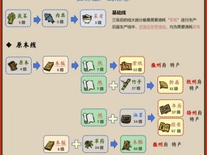 江南百景图工人分配优先级探讨：高效资源配置与生产力最大化研究