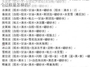 动物胶配方整个过程,如何制作动物胶？其配方和整个过程是怎样的？