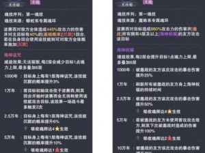 斗罗大陆波塞西技能加点策略：掌握属性分配，提升战力最大化