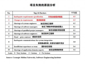 面对H1Z1注册失败，如何解决与应对？——全面解析解决方案