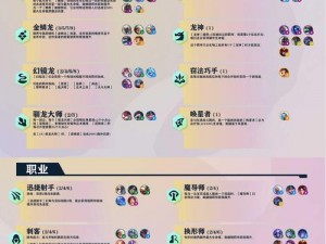 云顶之弈S7魔导师阵容搭配攻略：最佳阵容推荐与实战策略解析