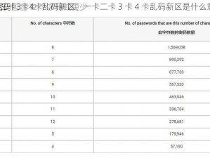 一卡二卡3卡4卡乱码新区、一卡二卡 3 卡 4 卡乱码新区是什么意思？