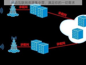 移动互联网资源集中营，满足你的一切需求