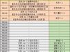 FGO帝都圣杯奇谭复刻活动攻略详解：从入门到精通的策略指南