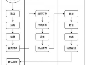 交易所系统全面解析：从架构到运营，洞悉交易流程的关键环节