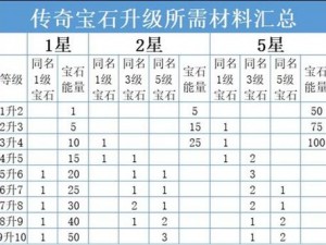 《暗黑破坏神不朽：传奇宝石共鸣之法攻略详解》