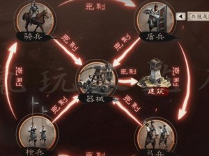 三国志战略版兵种适性变革：兵种转换与属性优化指南