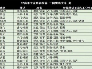 三国志战略版S2赛季魏盾巅峰阵容：坚若磐石，无敌战阵揭秘