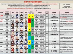 腾讯英雄无敌手游地狱阵容搭配兵团来源详解