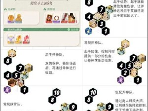 《剑与远征20-42通关攻略：阵容搭配及站位详解》