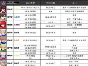 战双帕弥什实战战斗技巧全解析 新手入门玩法指南攻略教学