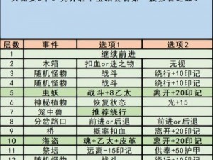 地下城堡3：进阶至传说之巅的秘钥探索攻略