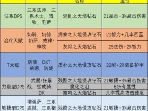 魔兽世界怀旧服战场装备属性解析与装备列表概览：探索最佳战场装备选择之道