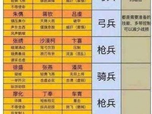 三国志战略版橙色武将搭配详解：策略实力与特色英雄组合解析