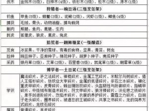 冰原守卫者弓修复必备材料清单：探索弓之重生所需素材全解析