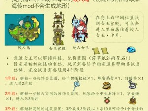 《放逐之城经历两次大饥荒的生存智慧与心得分享》