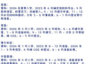 日本留学：本硕博连读项目，大一大二大三即可申请