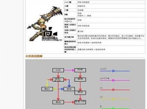 新手之路：怪物猎人P3最佳武器选择指南——为初学者的你量身定制的战斗攻略