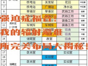 全面解析游戏辐射避难所无人来访原因：招募与吸引力提升策略探讨