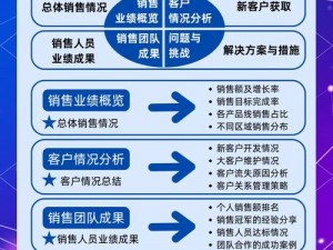 红圈 CRM 能为销售团队带来哪些帮助？如何提高销售业绩？