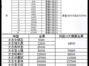 轩辕传奇手游药师装备宝石选择攻略：如何优化宝石配置提升药师战斗力全面解析