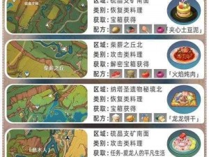 原神美食制作宝典：全方位食谱获取攻略与配方收集指南