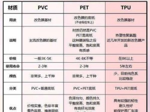 TPU 色母和 PA6 色母的性能已开放，它们的优缺点是什么？如何选择适合的色母？