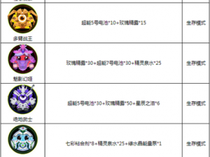 球球大作战寂寞星球二星材料获取攻略：升级材料获取方法与策略解析