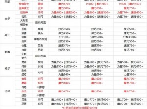 地下城堡2后期战略攻略：资源分配英雄培养与关卡挑战全面解析