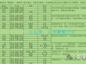 《神将三国：三孙联军阵容搭配及战术攻略》