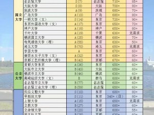 日本19岁上大学还是高中-日本 19 岁一般是上大学还是高中？