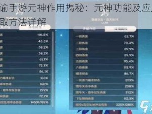 天谕手游元神作用揭秘：元神功能及应用，获取方法详解
