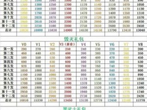 CF超级礼包内容深度解析：黄金手斧与绝版QQ秀的珍贵一览