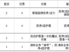 勇者大暴走梦境彼岸角斗士盾爆流卡组攻略：盾爆流装备选择与搭配指南