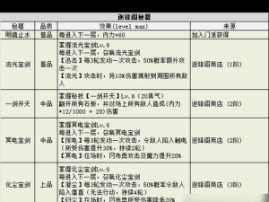 不思议迷宫执照系统详解：攻略秘籍与升级奖励全面解析揭秘