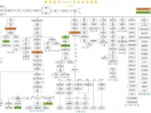 赛博朋克2077出租车任务全攻略：快速完成技巧与全流程解析