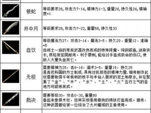 热血传奇手机版：紫金灵魂战衣的传奇属性与独家获取攻略