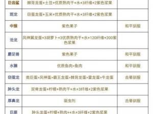 《方舟：生存进化》袋鼠驯服攻略心得分享：战斗与策略的完美融合之旅