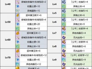 原神全角色突破材料详解：突破材料汇总大全及角色成长攻略参考