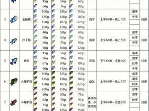 《倩女幽魂手游：全面解析钓鱼材料获取攻略》