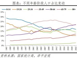 未来亚洲、欧洲、美洲人口比例会如何变化？怎样应对人口结构变化带来的挑战？