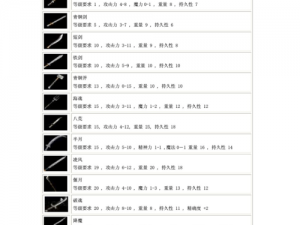 谁是大英雄？揭秘逍遥武器大全——传奇装备全面展示