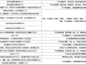 《Nethack游戏：武器属性深度解析与宠物培养策略探讨》