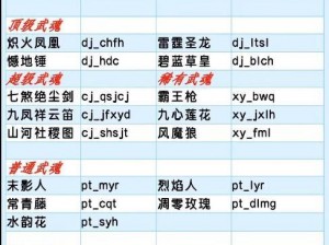 探索神秘斗罗大陆：我的世界的专属指令解析