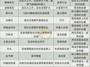 战国无双4全人物熟练度提升秘籍：技能修习攻略与实战指南