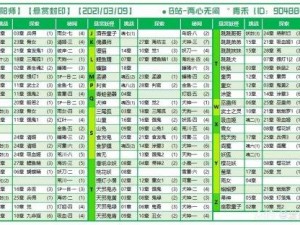 揭秘阴阳师九命猫悬赏封印之谜：位置详解与封印攻略